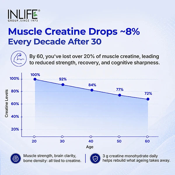 Micronized Creatine Monohydrate Powder (100g)