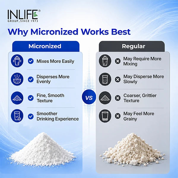 Micronized Creatine Monohydrate Powder (100g)